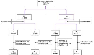 Safety and effectiveness of carbon nanoparticles suspension-guided lymph node dissection during thyroidectomy in patients with thyroid papillary cancer: a prospective, multicenter, randomized, blank-controlled trial